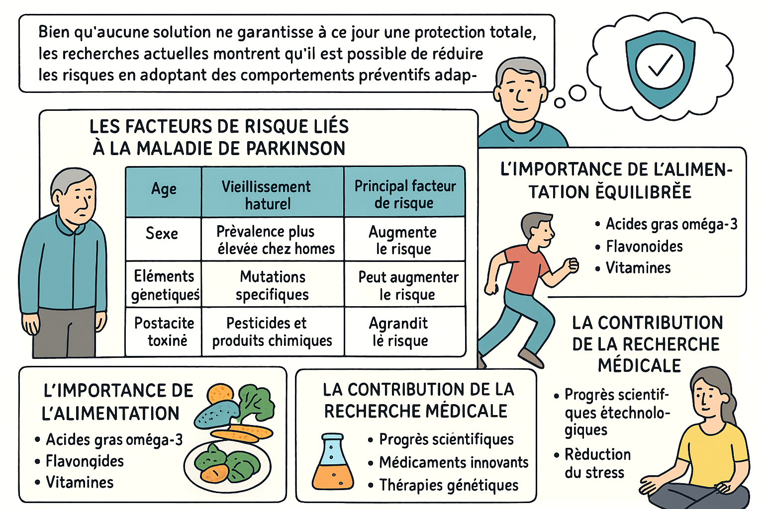 Facteurs de risque Parkinson, alimentation, recherche médicale.